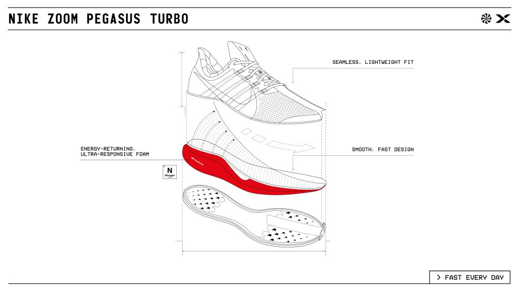حذاء Zoom Pegasus Turbo الجديد من Nike