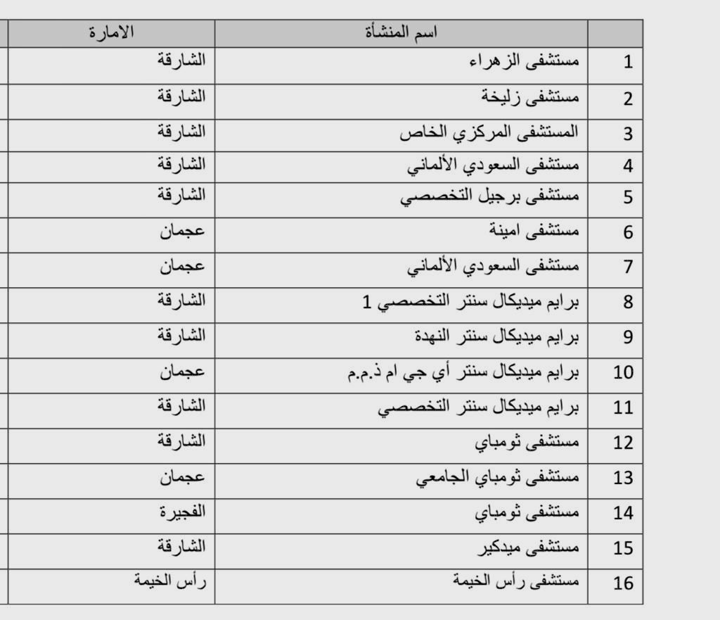 downloadالمستشفيات الخاصة