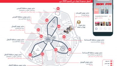 متاجر زووم
